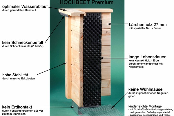 Hochbeet-Premium_niedrig